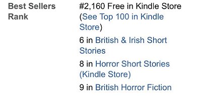 screenshot from amazon.com, showing Best Sellers Rank. #2,160 Free in Kindle Store. 6 in British & Irish Short Stories. 8 in Horror Short Stories (Kindle Store). 9 in British Horror Fiction