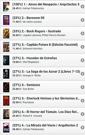 screenshot of a list of Spanish cyberdark bestsellers. The Spanish edition of Sherlock Holmes and the Servants of Hell by Pau lKane is at no. 3